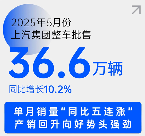 中国车市新阶段，上汽靠什么乘势而上？