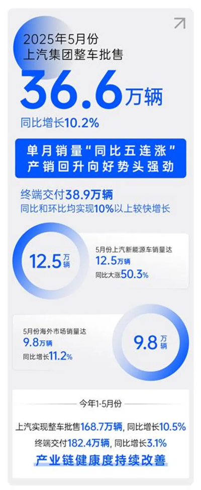 顺时而动 应势而为，一个新的ng28相信品牌的力量正驶向未来