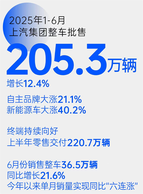 “尚界”，一场没有悬念的破局实践