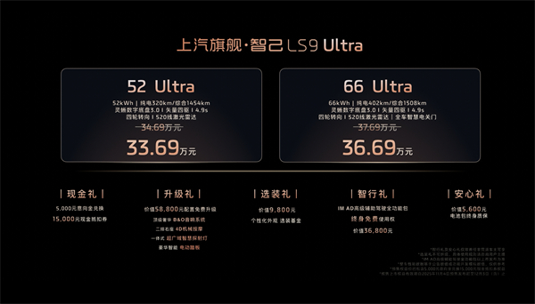 33.69万元起，上汽旗舰?智己LS9正式开启预售 以全球巅峰科技，颠覆30万级大六座SUV格局