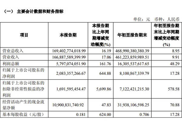 “全面”是一种怎样的战斗力？——看上汽三季度财报