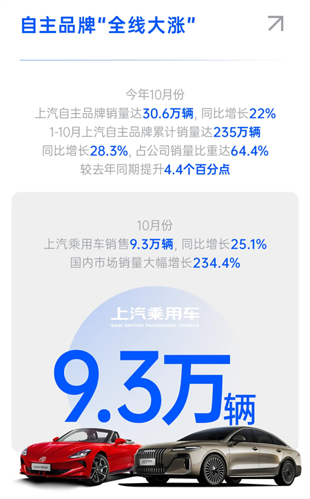 “全面”是一种怎样的战斗力？——看上汽三季度财报