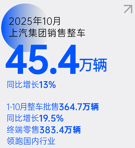 从“造车”到“懂车”，上汽的转型样本