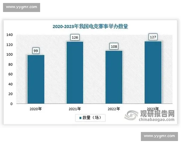 基于多维数据分析的全球电竞赛事表现结构演变与趋势研究报告