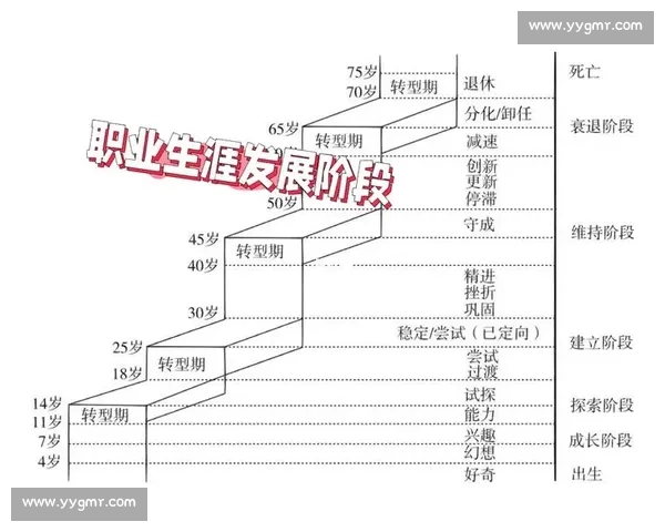 面向未来的个人职业发展规划与核心能力持续提升路径探索研究实践